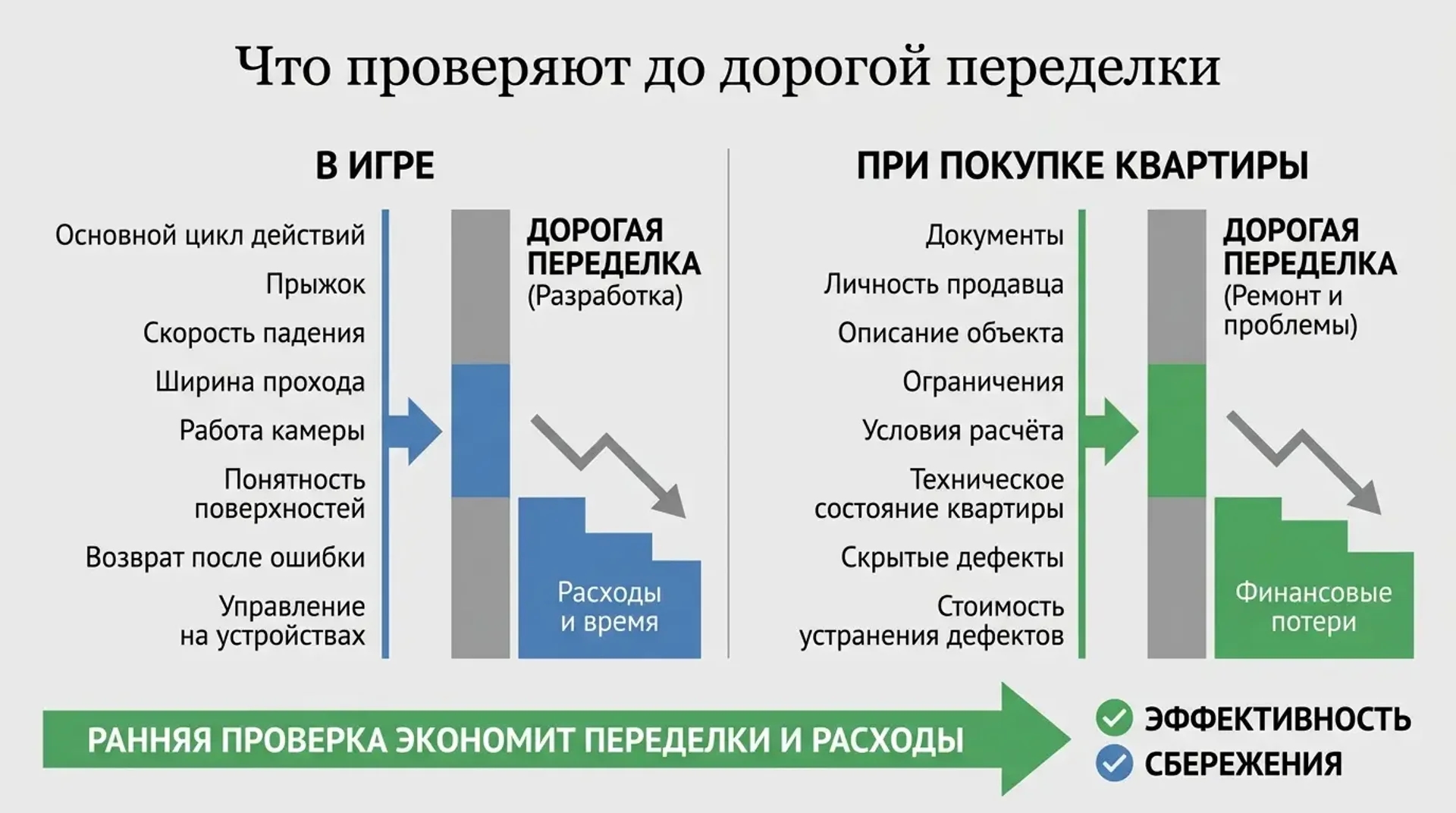 Что проверяют до дорогой переделки